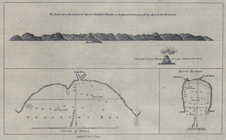 Coastal Views of the North side of the largest of Queen Charlotte's Islands, and the South side of a Volcano 6 Leagues to the North of that Island. / Charts of Swallow's Bay and Byron's Harbour.